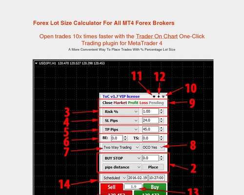 Trader On Chart – Position Size Calculator and MT4 Trade Panel