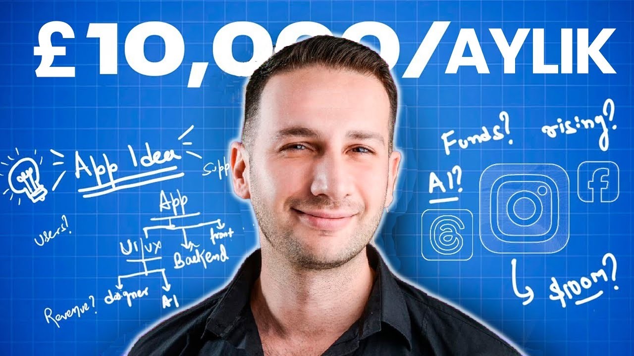 eBay Dropshipping: 0 Sermaye ile Günlük 200₺ Kazanın!